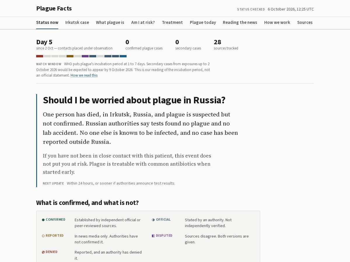 Landing-page snapshot of plaguefacts.org