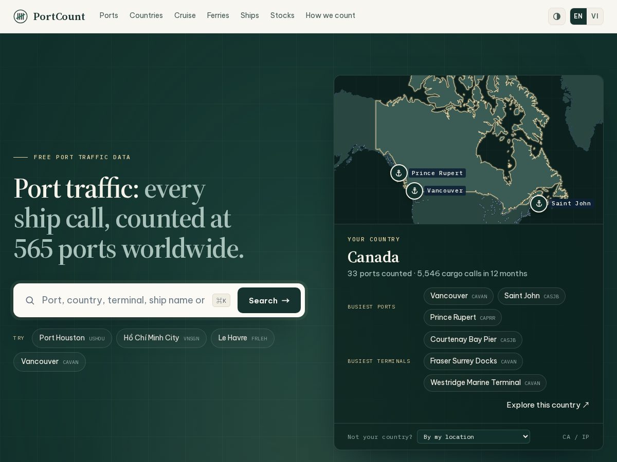 Landing-page snapshot of portcount.com