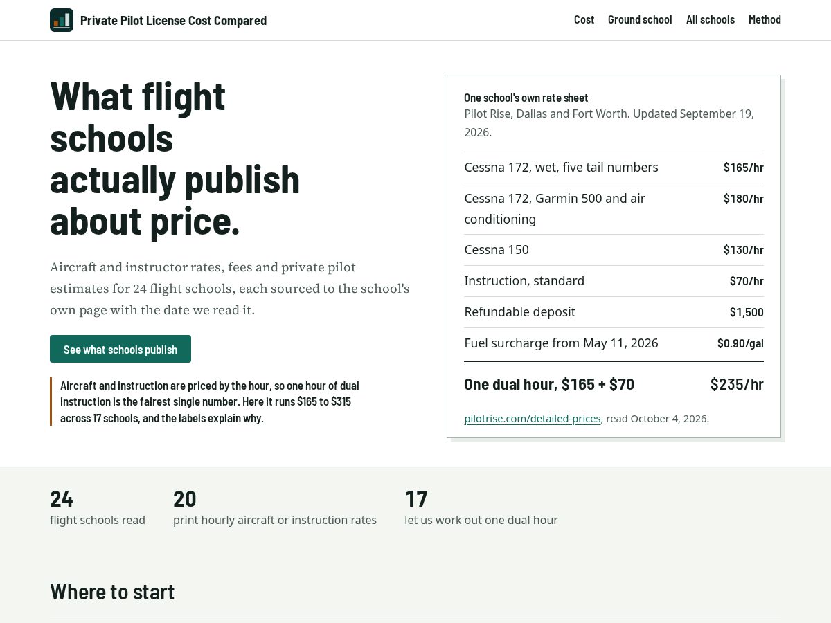 Landing-page snapshot of privatepilotlicensecostcompared.com