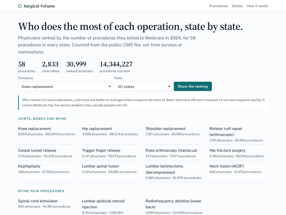 Landing-page snapshot of surgicalvolume.com
