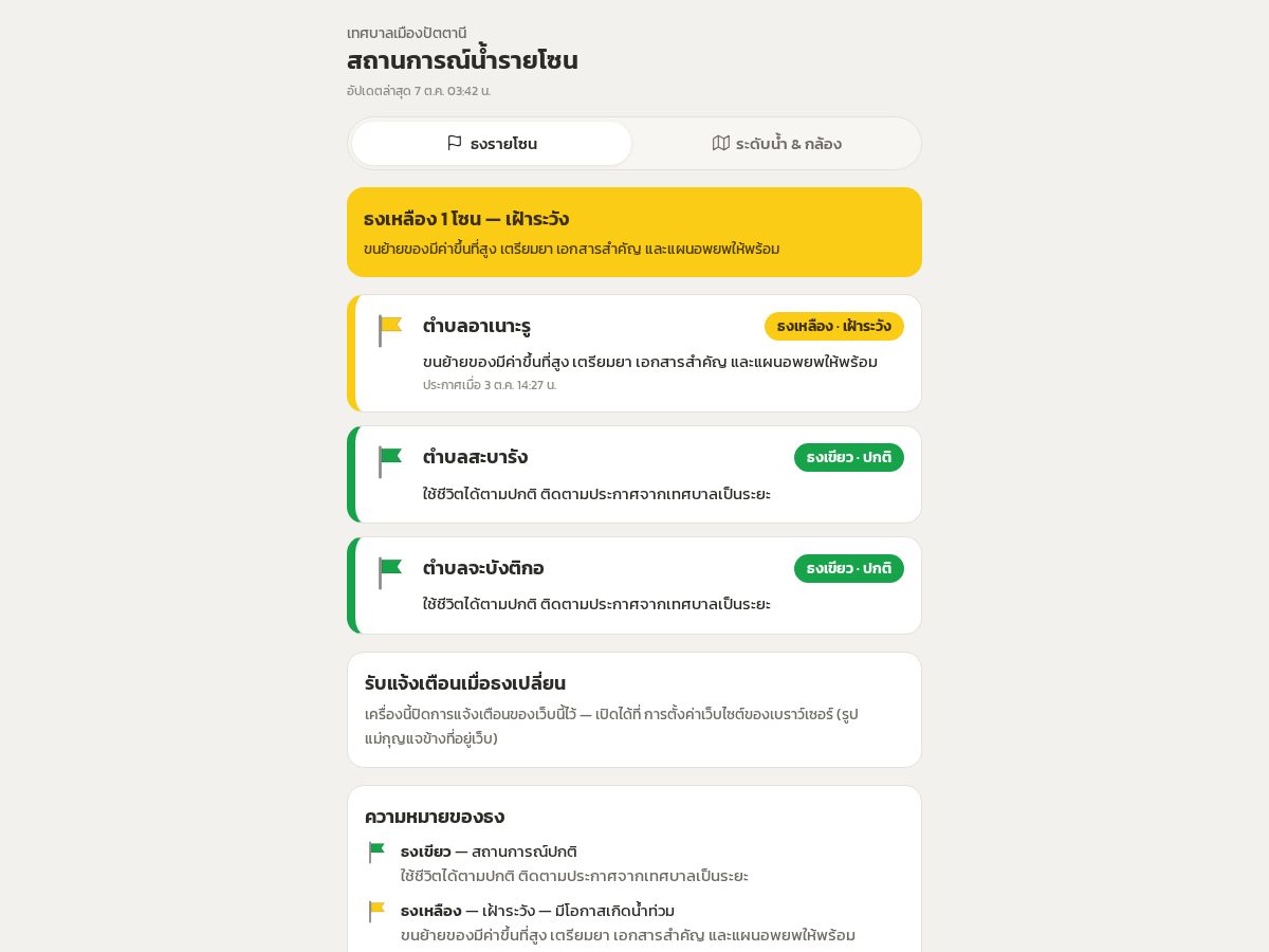 Landing-page snapshot of tani-floodcare.app