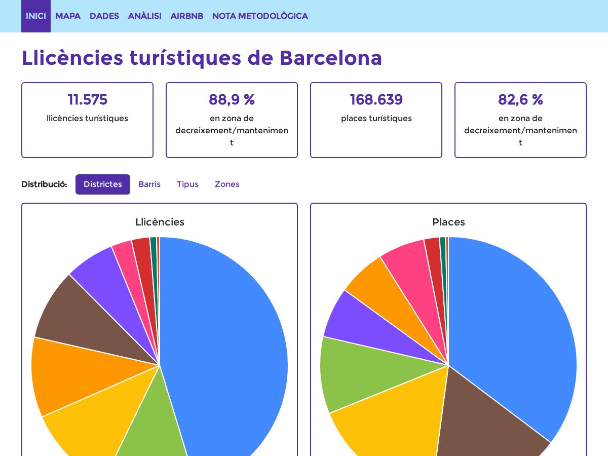 Landing-page snapshot of touristsgohome.cat