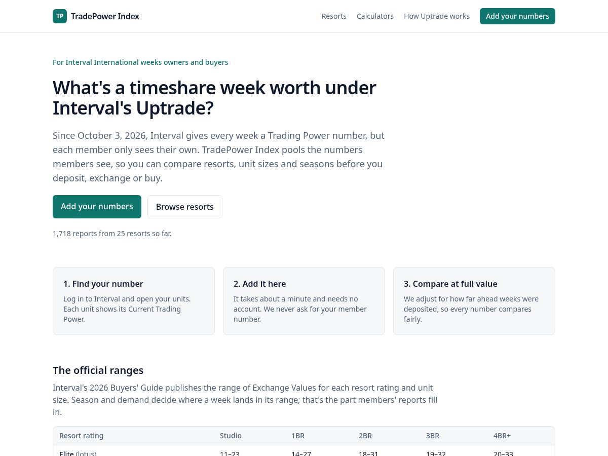 Landing-page snapshot of tradepowerindex.com