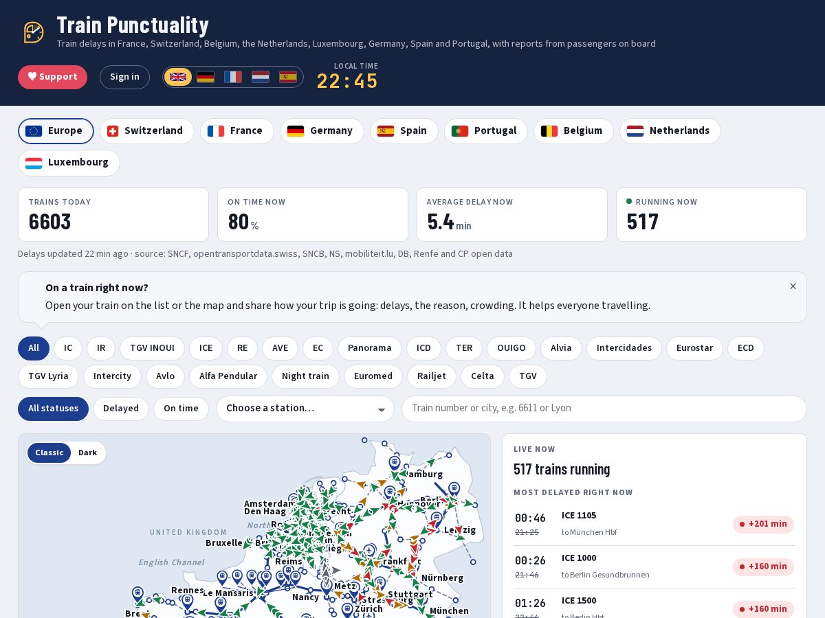 Landing-page snapshot of trainpunctuality.com