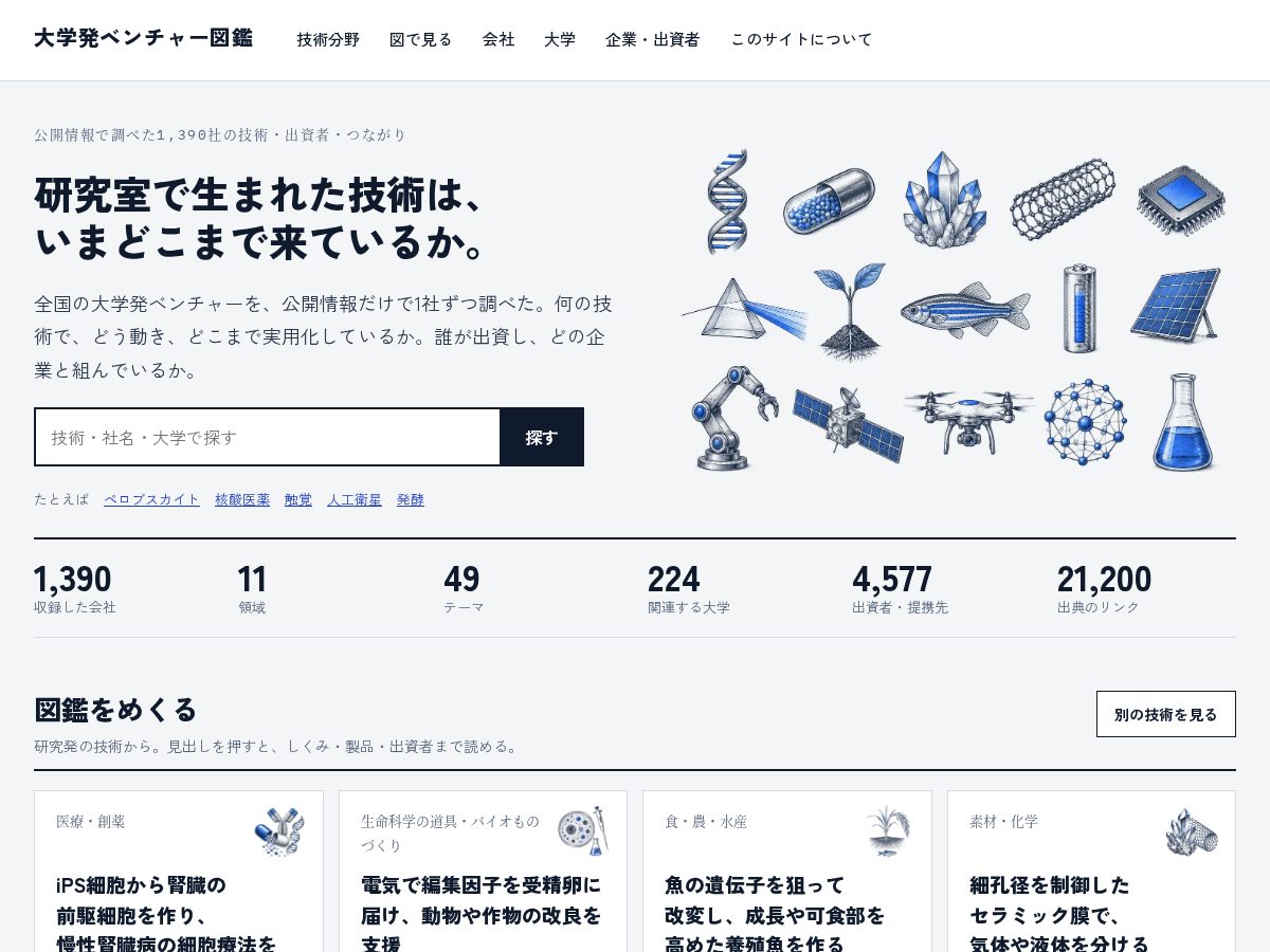 Landing-page snapshot of venture-zukan.com