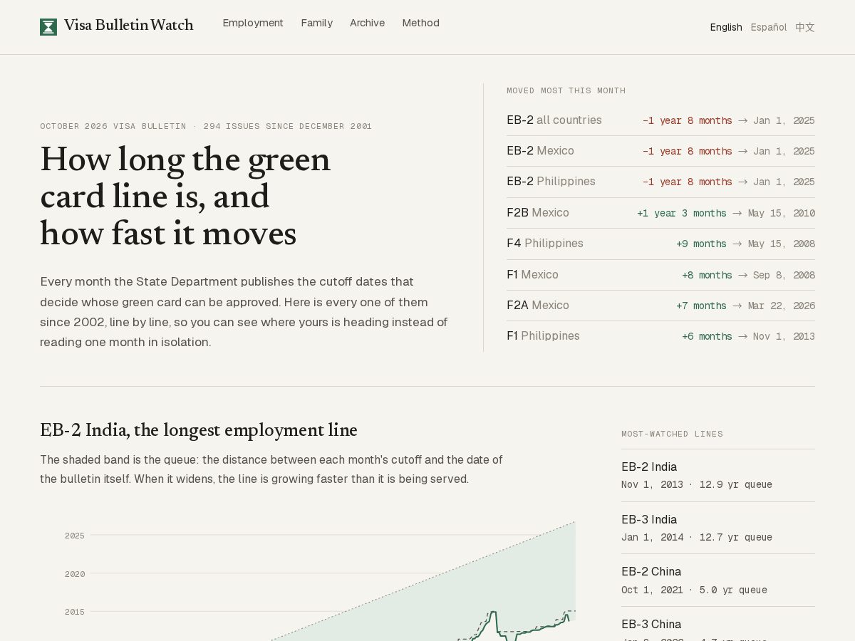 Landing-page snapshot of visabulletinwatch.com