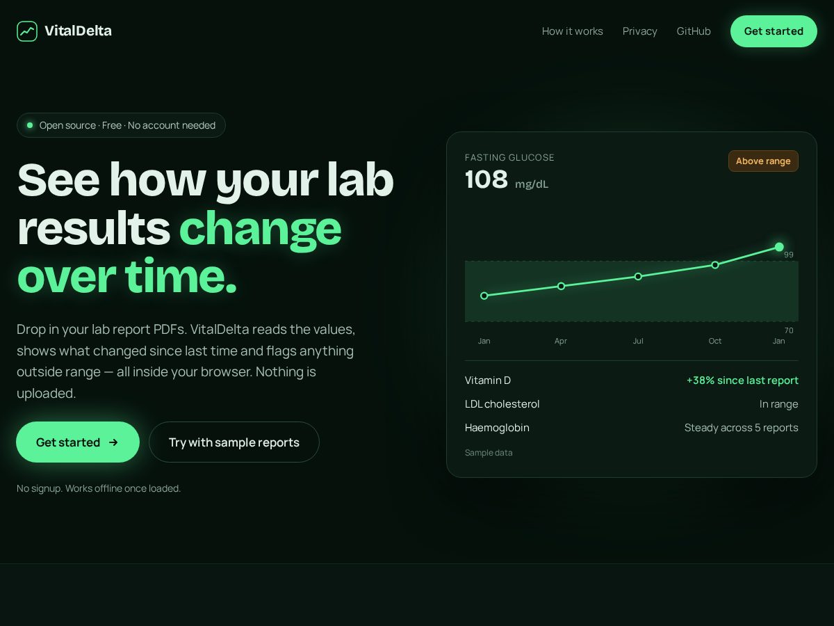 Landing-page snapshot of vitaldelta.app