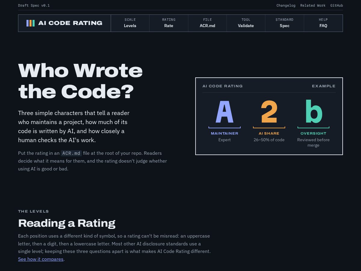 Landing-page snapshot of aicoderating.com