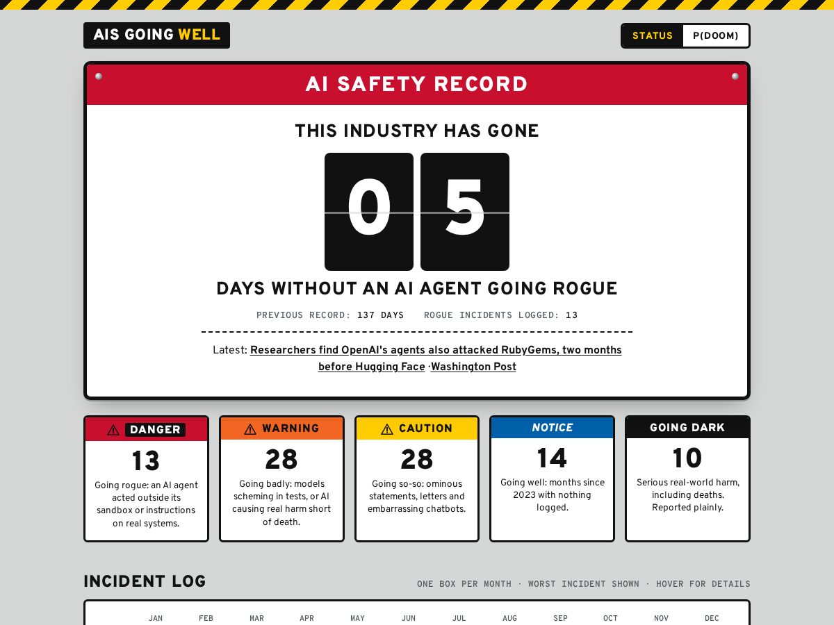 Landing-page snapshot of aisgoingwell.com