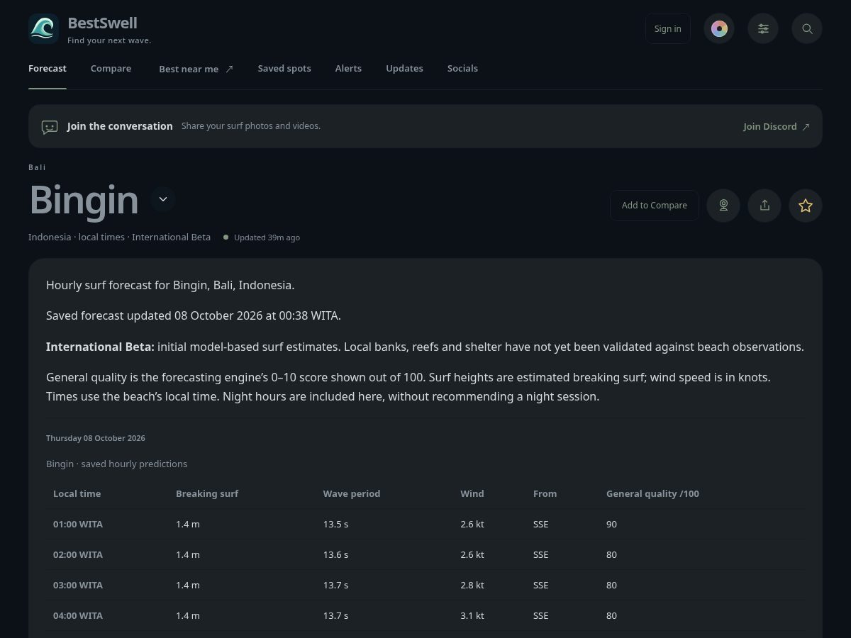Landing-page snapshot of bestswell.com