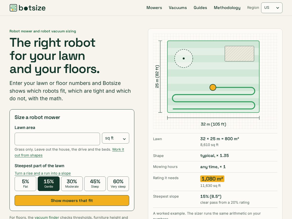 Landing-page snapshot of botsize.com