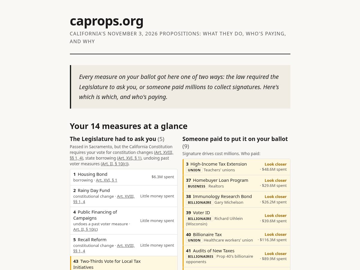 Landing-page snapshot of caprops.org