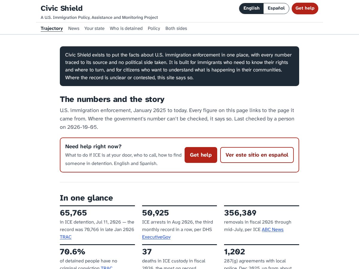 Landing-page snapshot of civicshieldproject.org
