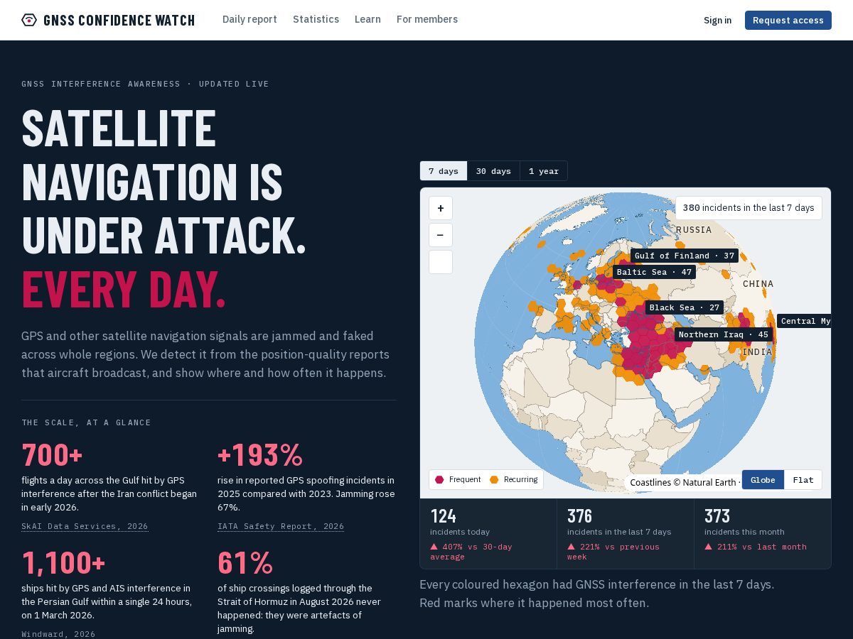 Landing-page snapshot of confidencewatch.com