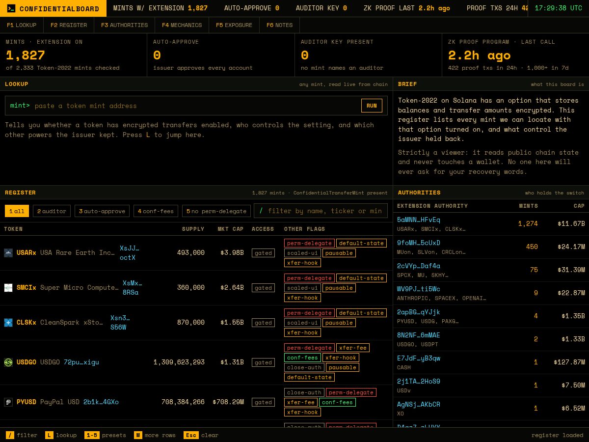 Landing-page snapshot of confidentialboard.fun