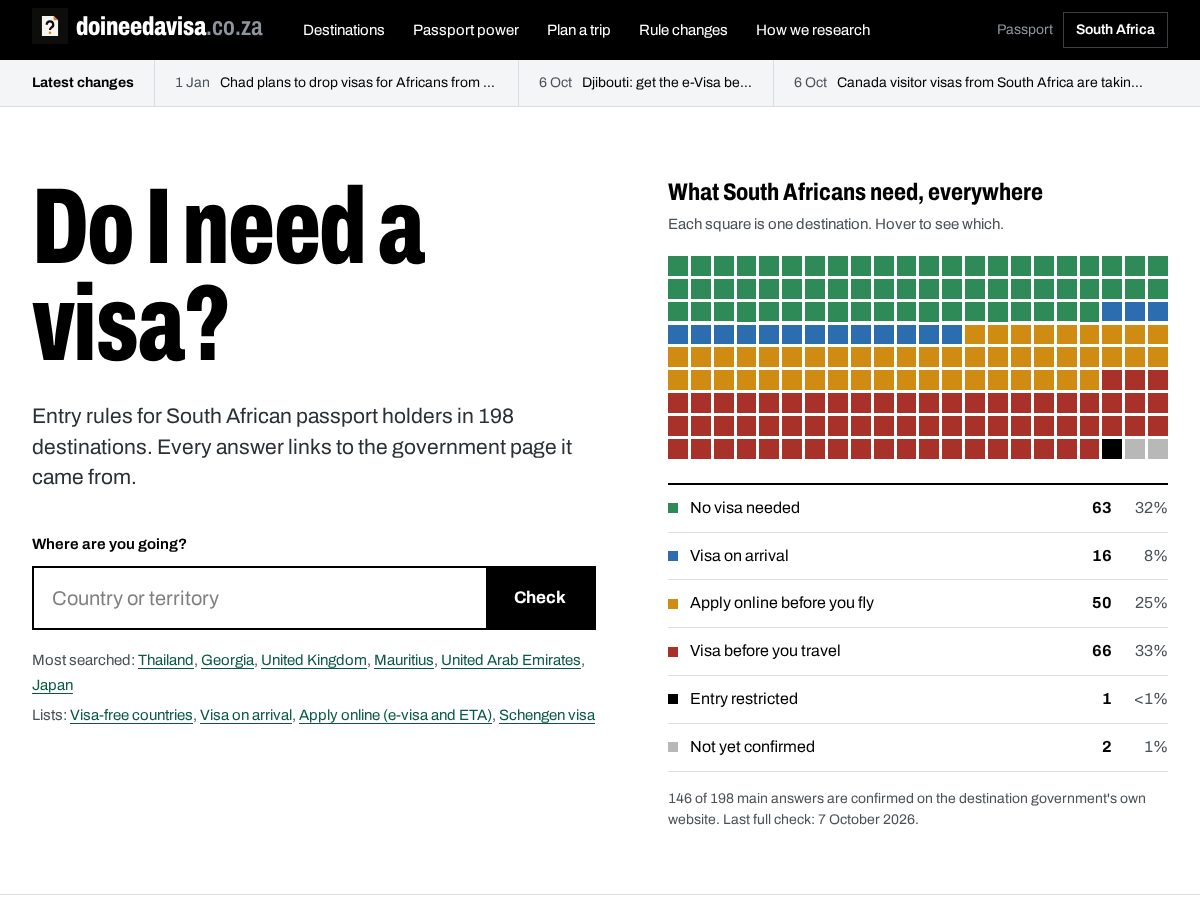 Landing-page snapshot of doineedvisas.com