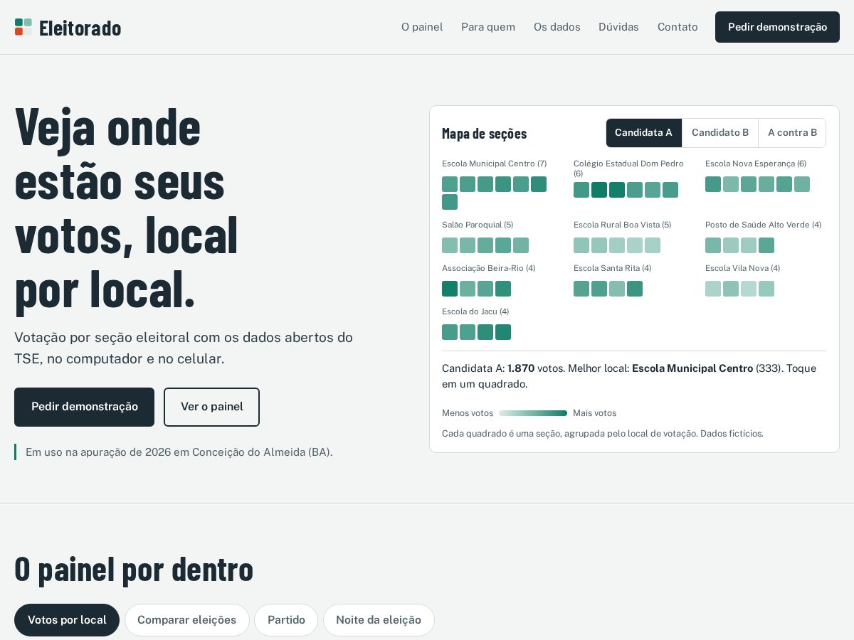 Landing-page snapshot of eleitorado.org