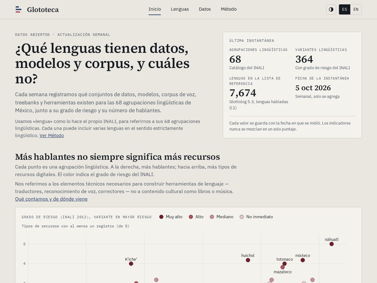 Landing-page snapshot of glototeca.com