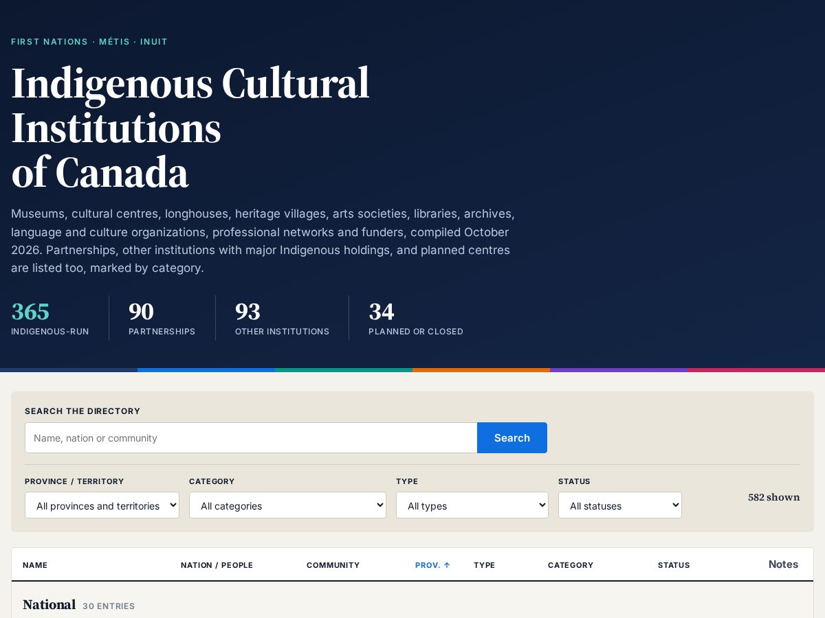 Landing-page snapshot of indigstitutions.org