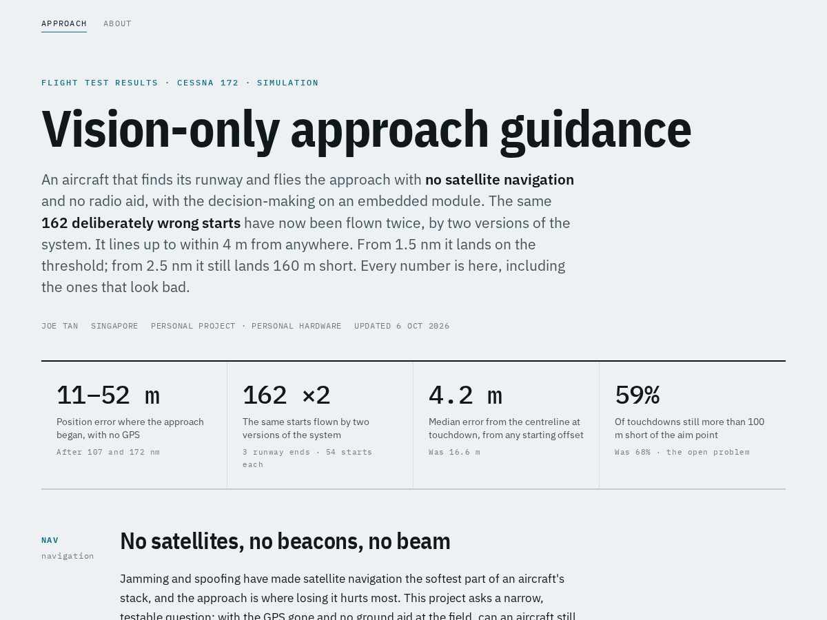 Landing-page snapshot of joetanyw.com