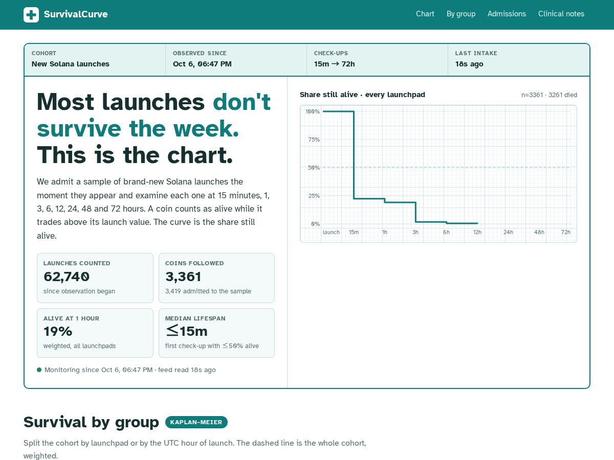 Landing-page snapshot of launchmortality.fun