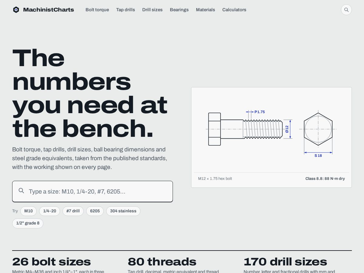 Landing-page snapshot of machinistcharts.com