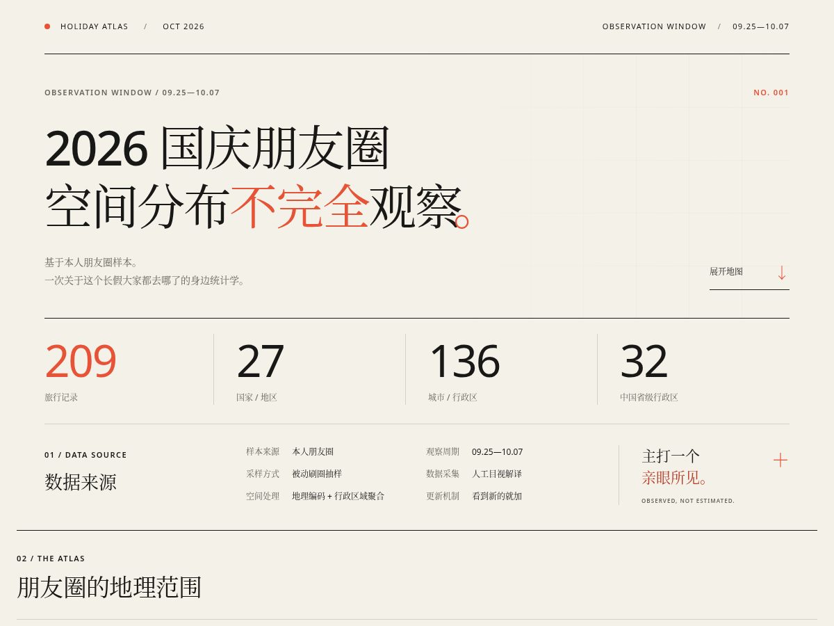Landing-page snapshot of momentsatlas.world