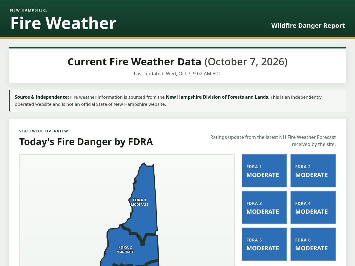 Landing-page snapshot of nhfireweather.org