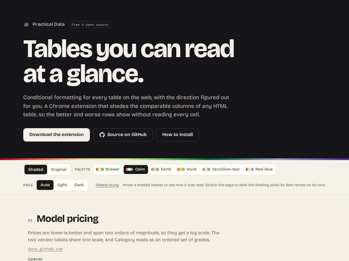 Landing-page snapshot of practicaldata.dev