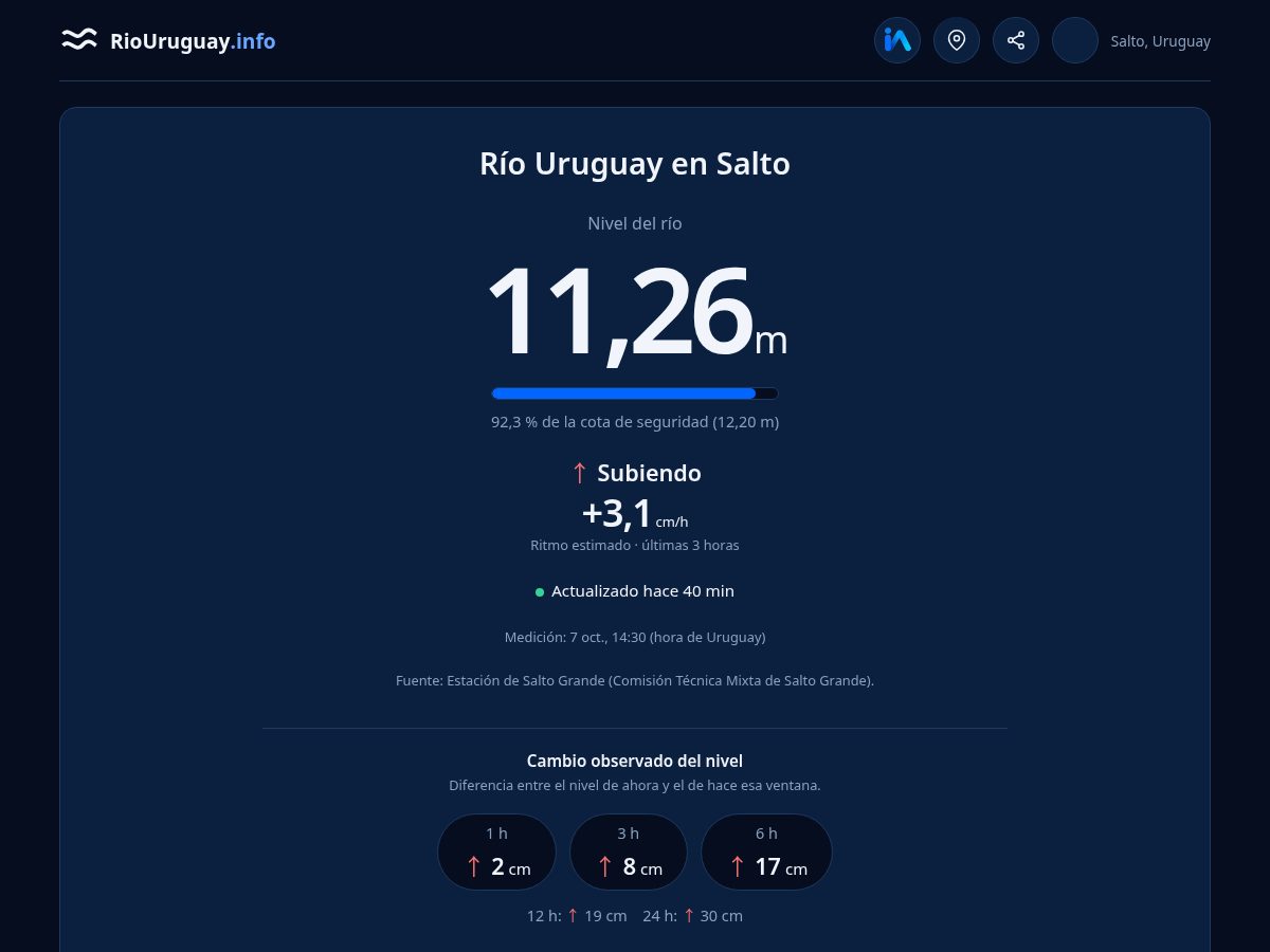 Landing-page snapshot of riouruguay.info