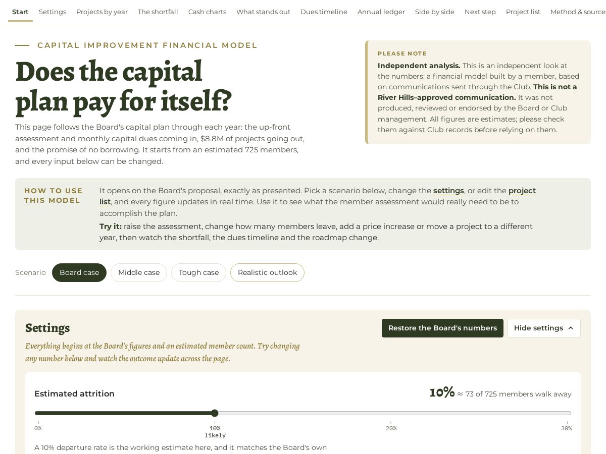 Landing-page snapshot of riverhillsclubinfo.com