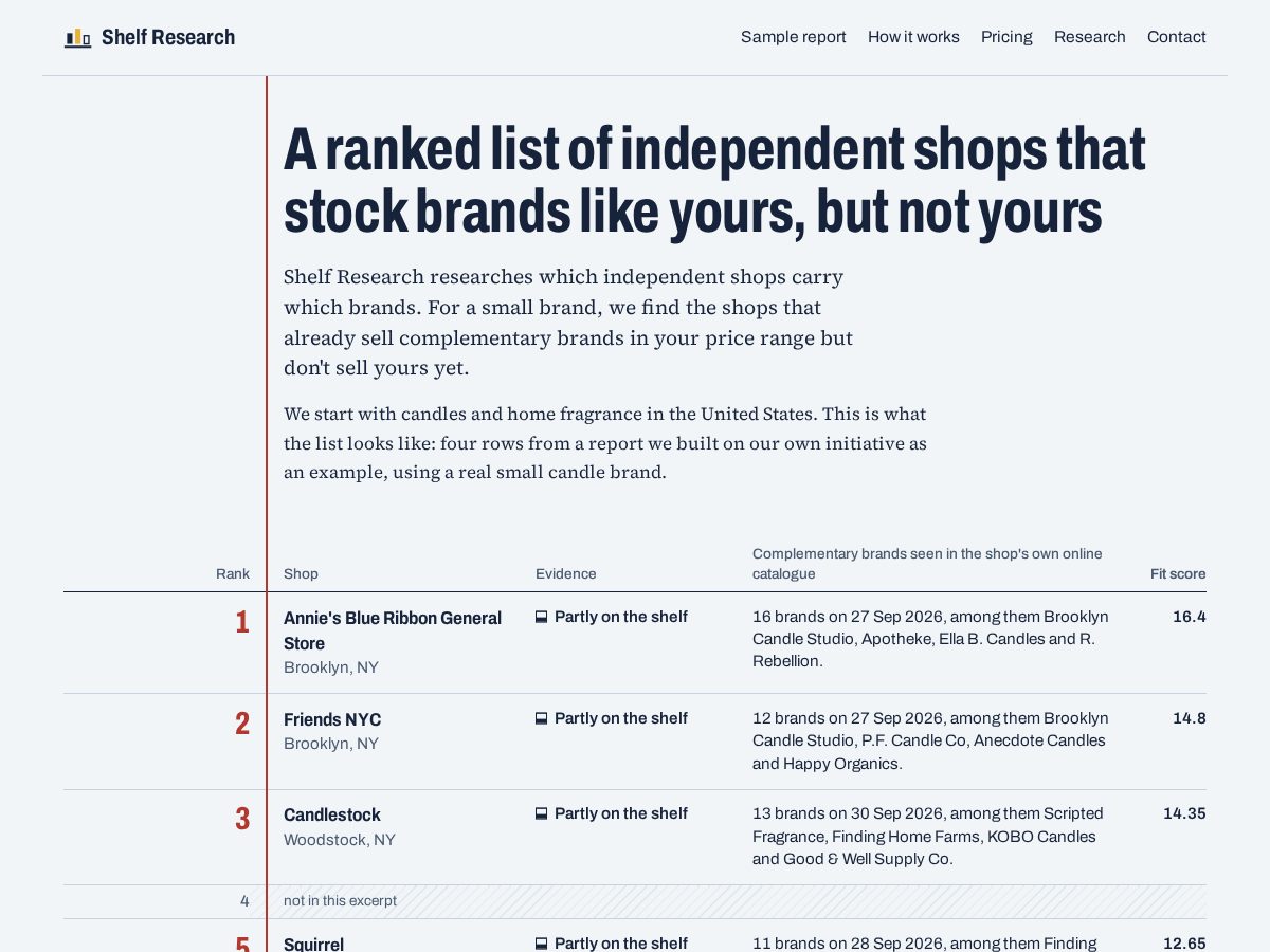 Landing-page snapshot of shelfresearch.com