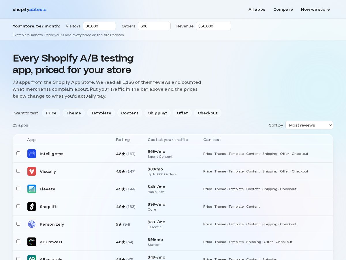 Landing-page snapshot of shopifyabtesting.com