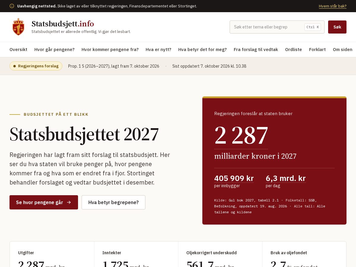 Landing-page snapshot of statsbudsjett.info