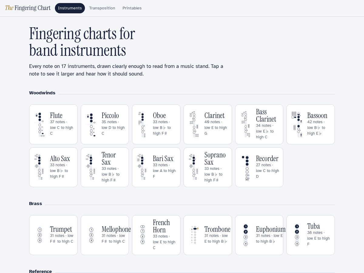 Landing-page snapshot of thefingeringchart.com