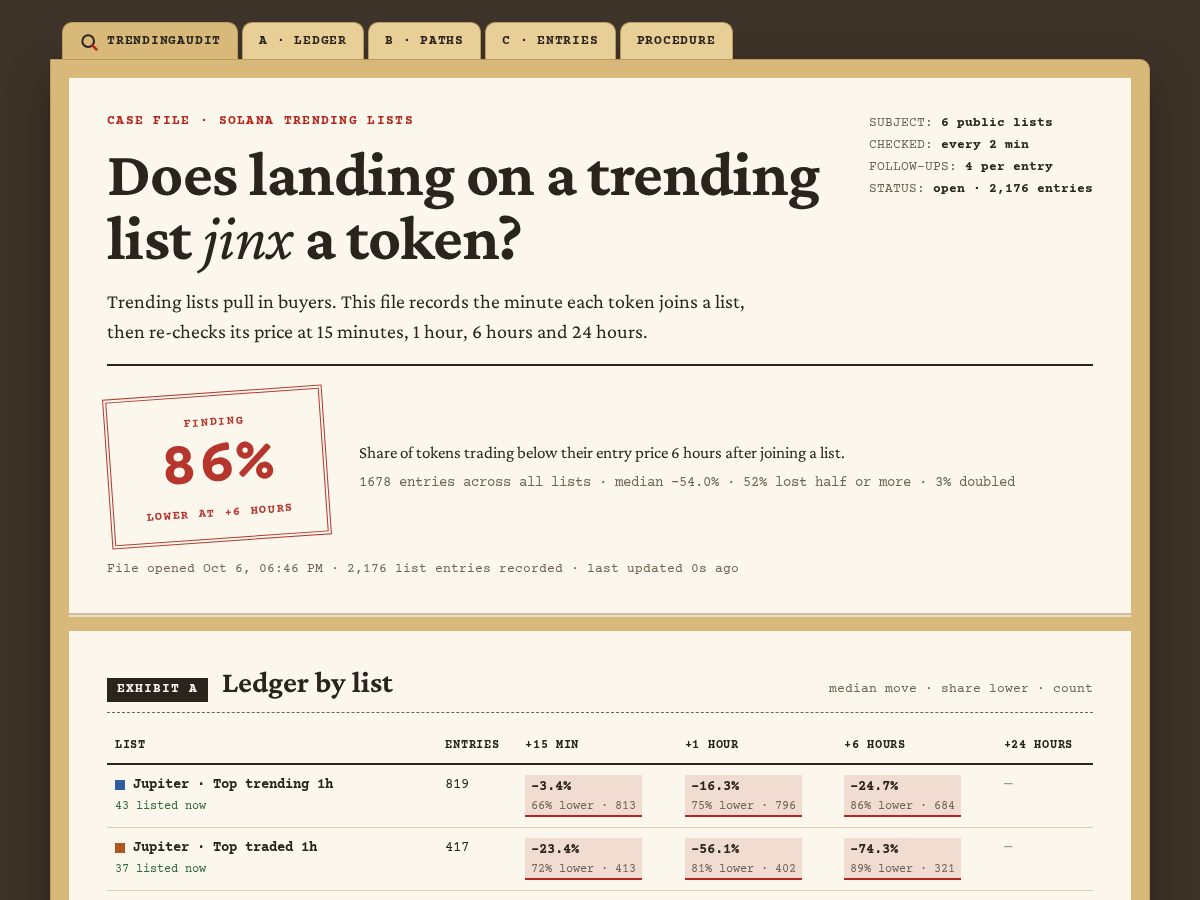 Landing-page snapshot of trendautopsy.fun