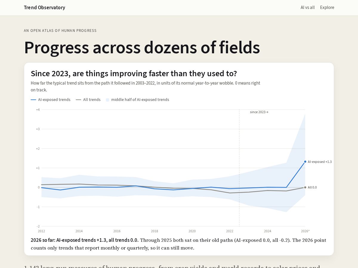 Landing-page snapshot of trendobservatory.org