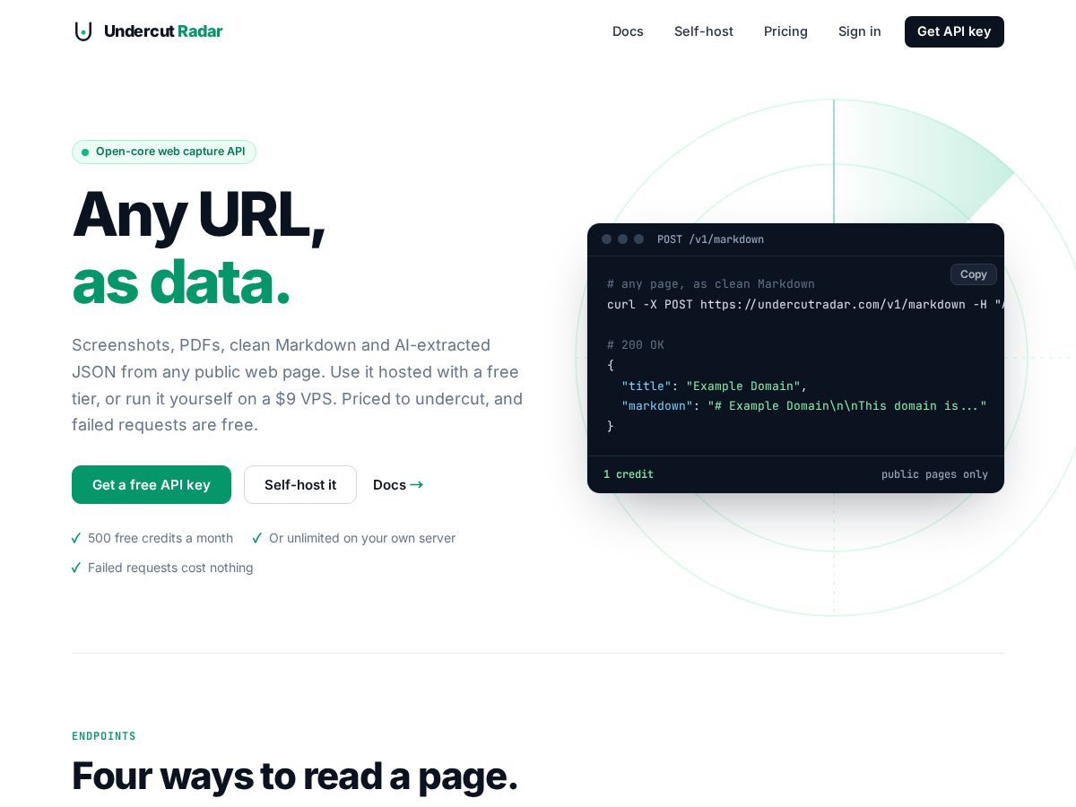 Landing-page snapshot of undercutradar.com