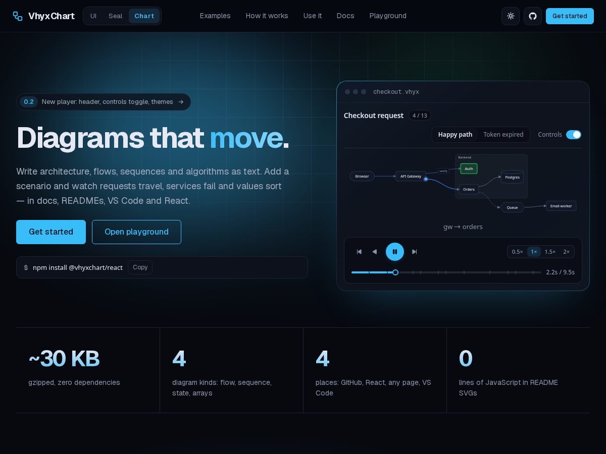 Landing-page snapshot of vhyxchart.com