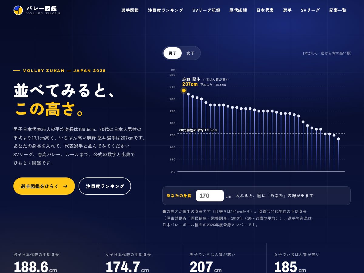 Landing-page snapshot of volley-zukan.com