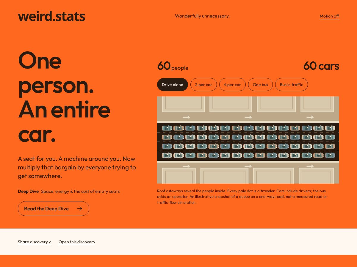 Landing-page snapshot of weirdstats.dev