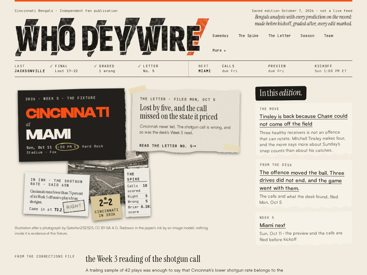 Landing-page snapshot of whodeywire.com