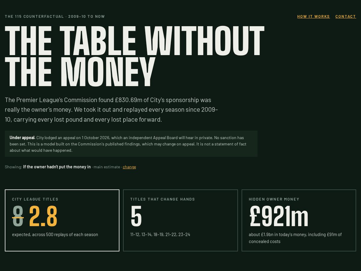 Landing-page snapshot of withoutthemoney.com