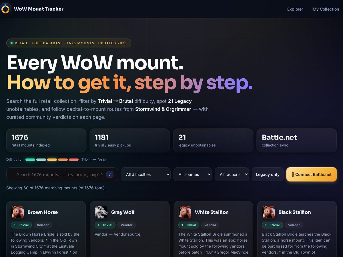 Landing-page snapshot of wowstable.com
