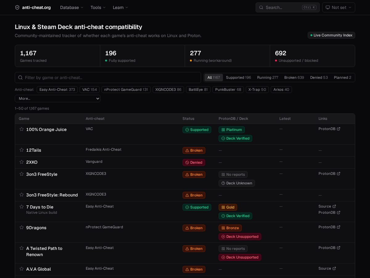 Landing-page snapshot of anti-cheat.org