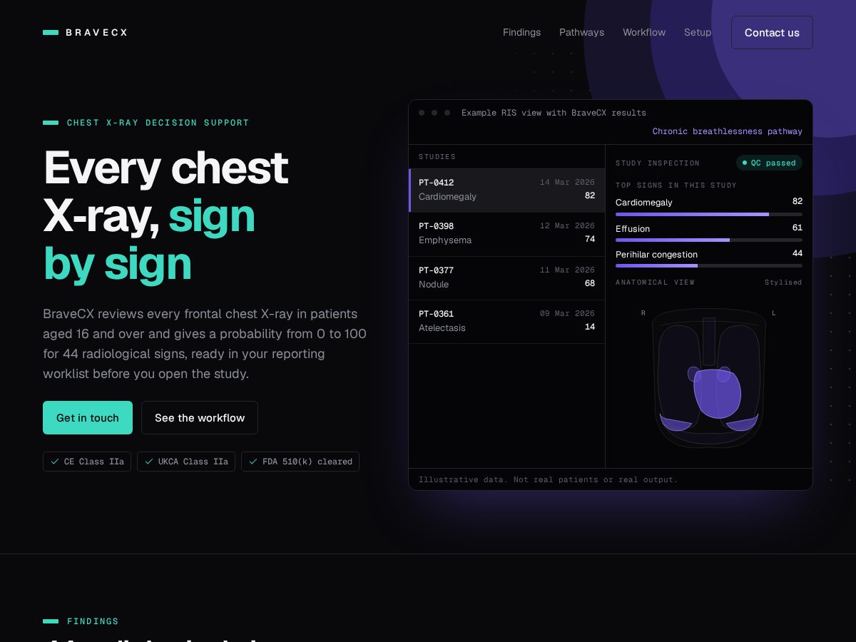 Landing-page snapshot of bravecx.health