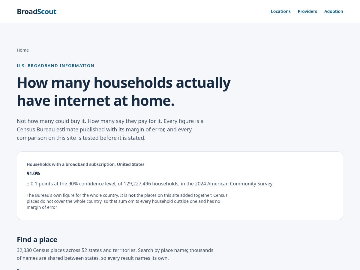 Landing-page snapshot of broadscout.com