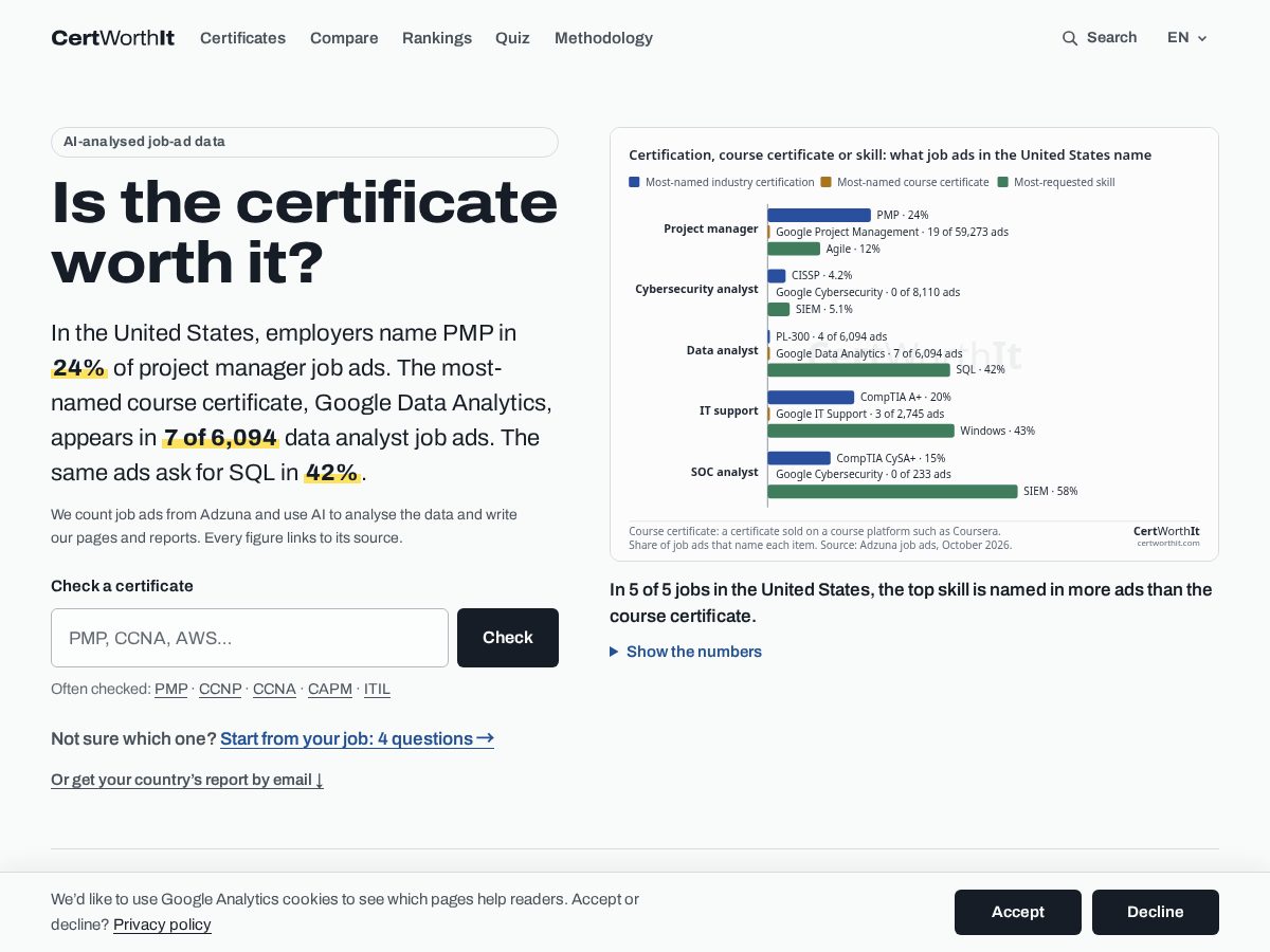 Landing-page snapshot of certworthit.com
