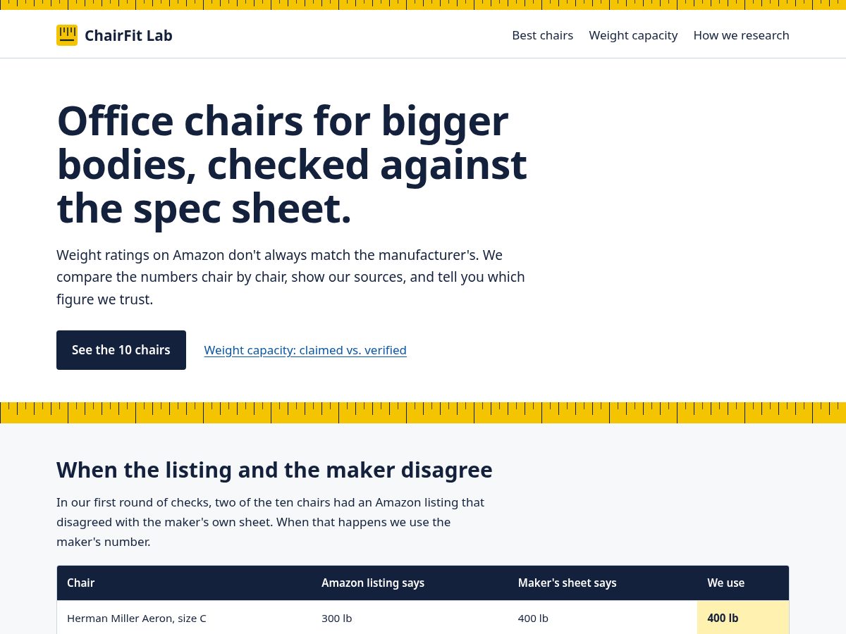 Landing-page snapshot of chairfitlab.com
