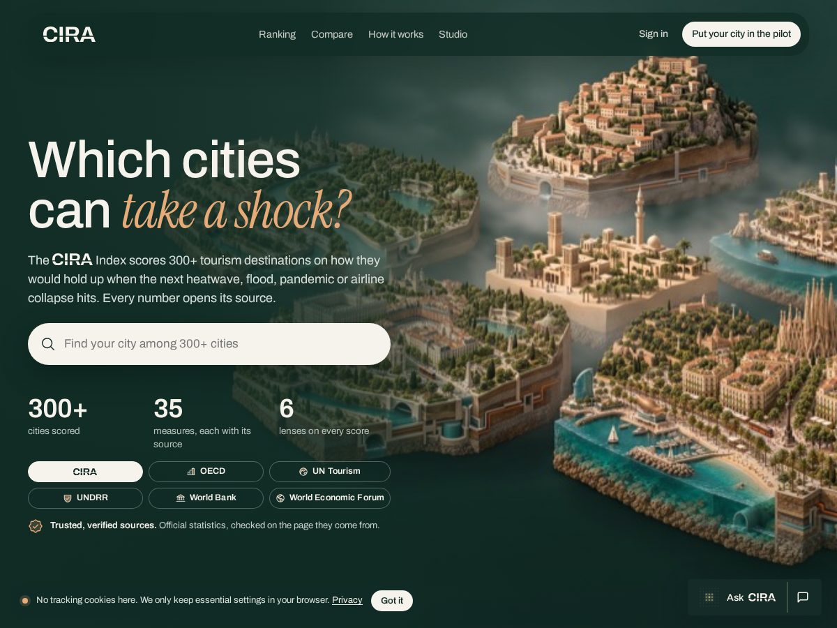 Landing-page snapshot of ciraindex.com